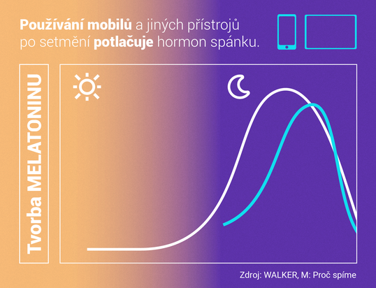 5th DRAFT_Blue light Graphics-01-01-05-05-05