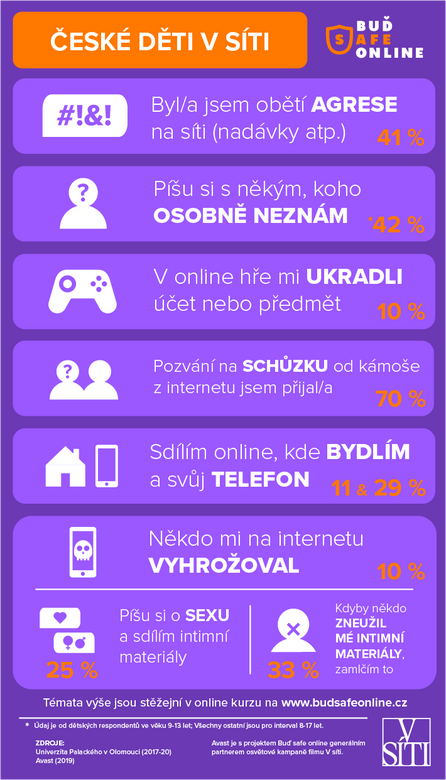 Buď safe online Infografika k online kurzu