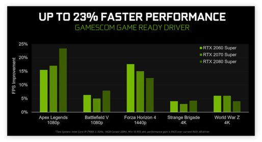 How to Increase FPS & Optimize Windows for Gaming