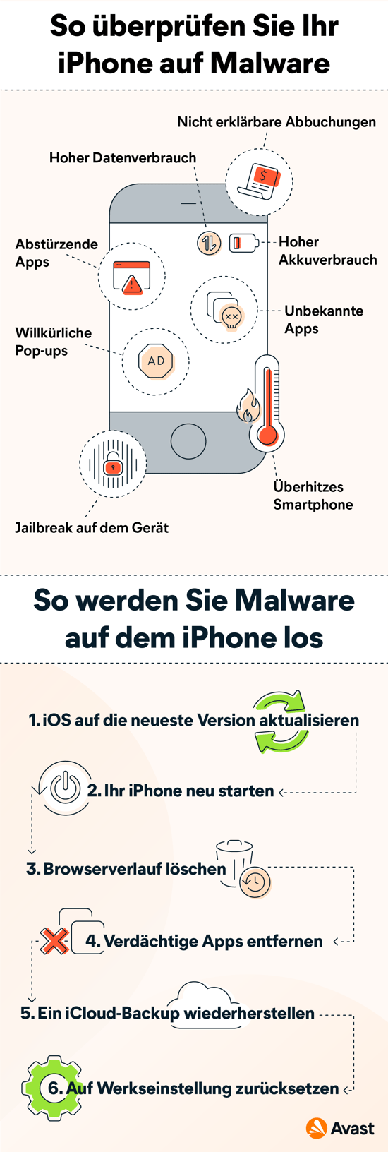 So überprüfen Sie auf einem iPhone auf Malware und entfernen Sie. 