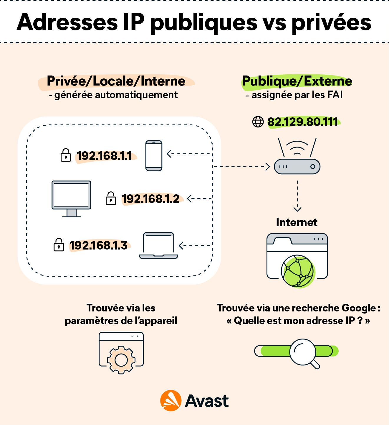 Adresses IP publiques et privées : quelle différence