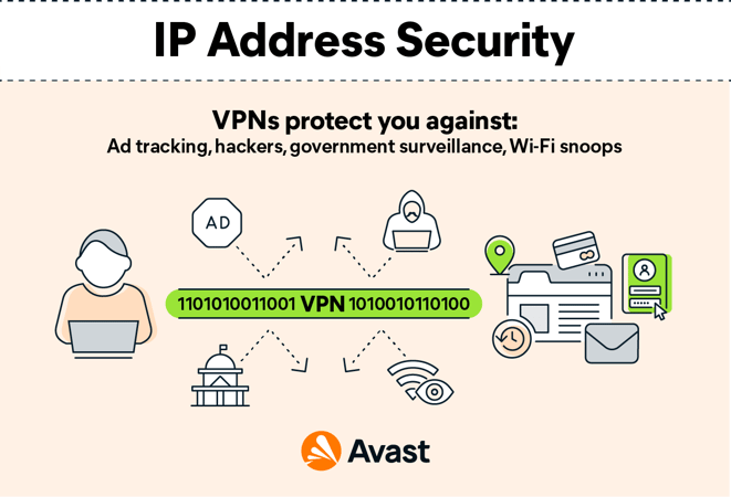 Private vs. Public IP Addresses | Differences Explained