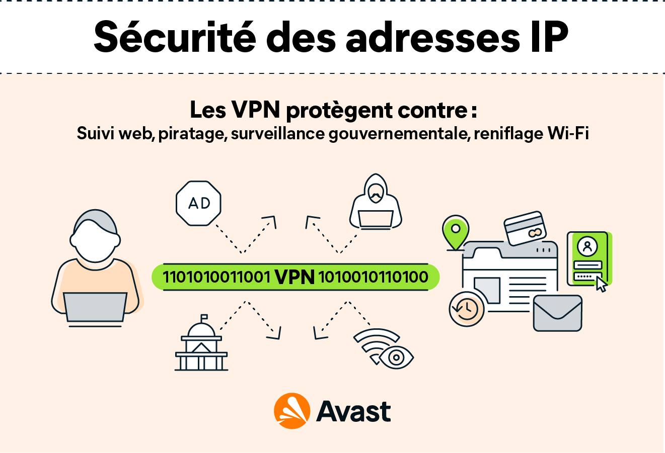 Adresses IP publiques et privées : quelle différence