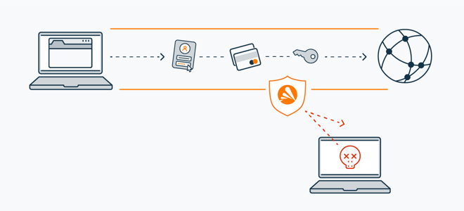 A VPN's encryption will render sniffing useless, as the sniffer will not be able to decrypt the data they harvest.