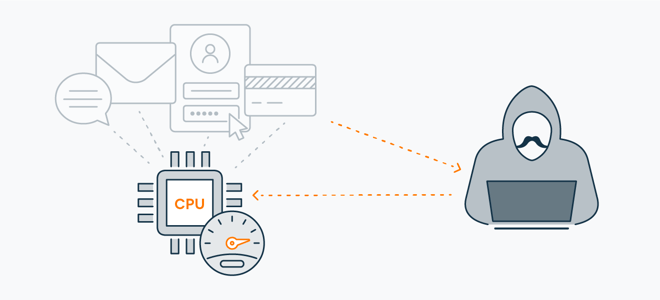 The Meltdown and Spectre vulnerabilities exploit the predictions and timings that CPUs use to increase clock speed through speculative and out-of-order execution.