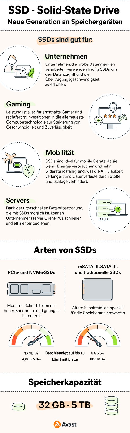 Computer mit SSDs (Solid-State-Laufwerken) werden für Spiele, Server mit hohem Datenverkehr, Geschäftsprozesse und vieles mehr eingesetzt.