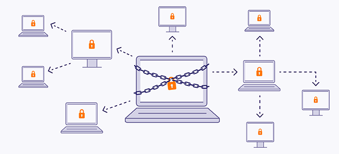 Die wurmfähige Ransomware WannaCry verbreitete sich schnell über Netzwerke und Geräte.