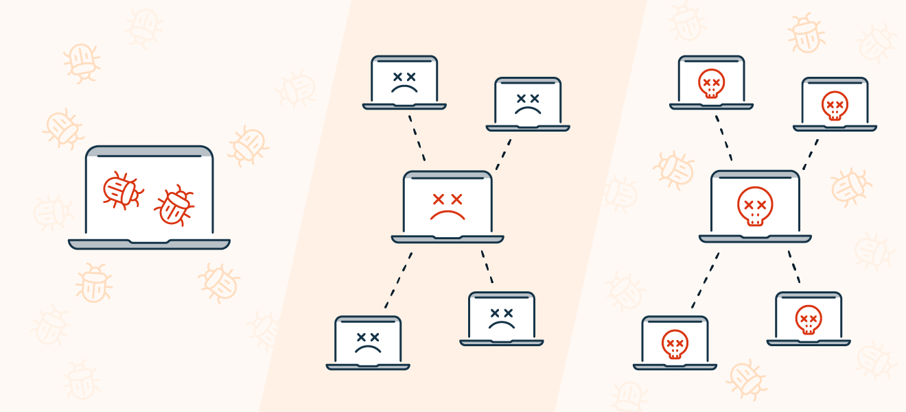 Um diagrama mostrando como as botnets são criadas e usadas