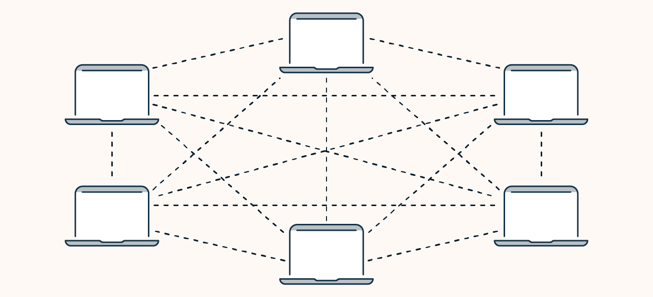 What Is a Botnet? | Free Botnet Scanning & Removal