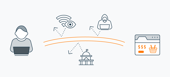 Using a VPN can help you bypass geo-blocking.