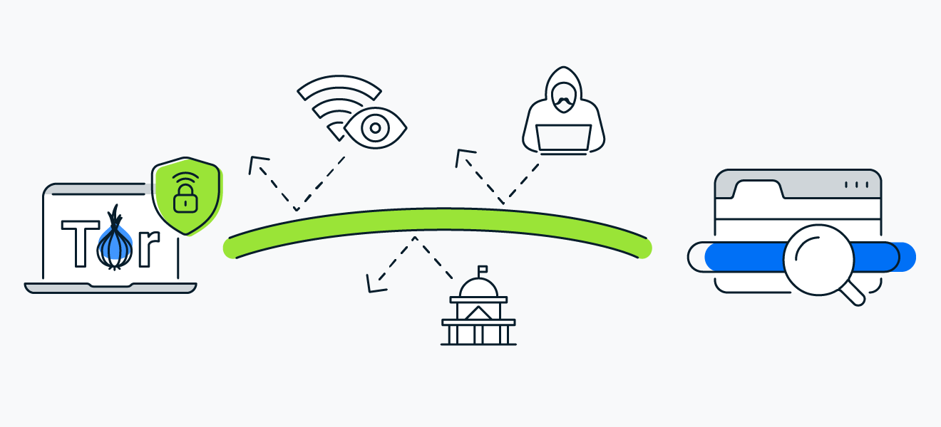 Comment une connexion chiffrée VPN empêche les données du dark web d’être interceptées entre vous et le réseau Tor.