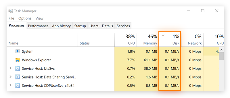  Gerenciador de Tarefas do Windows 10 na guia Processos. Destaque para Uso do disco.