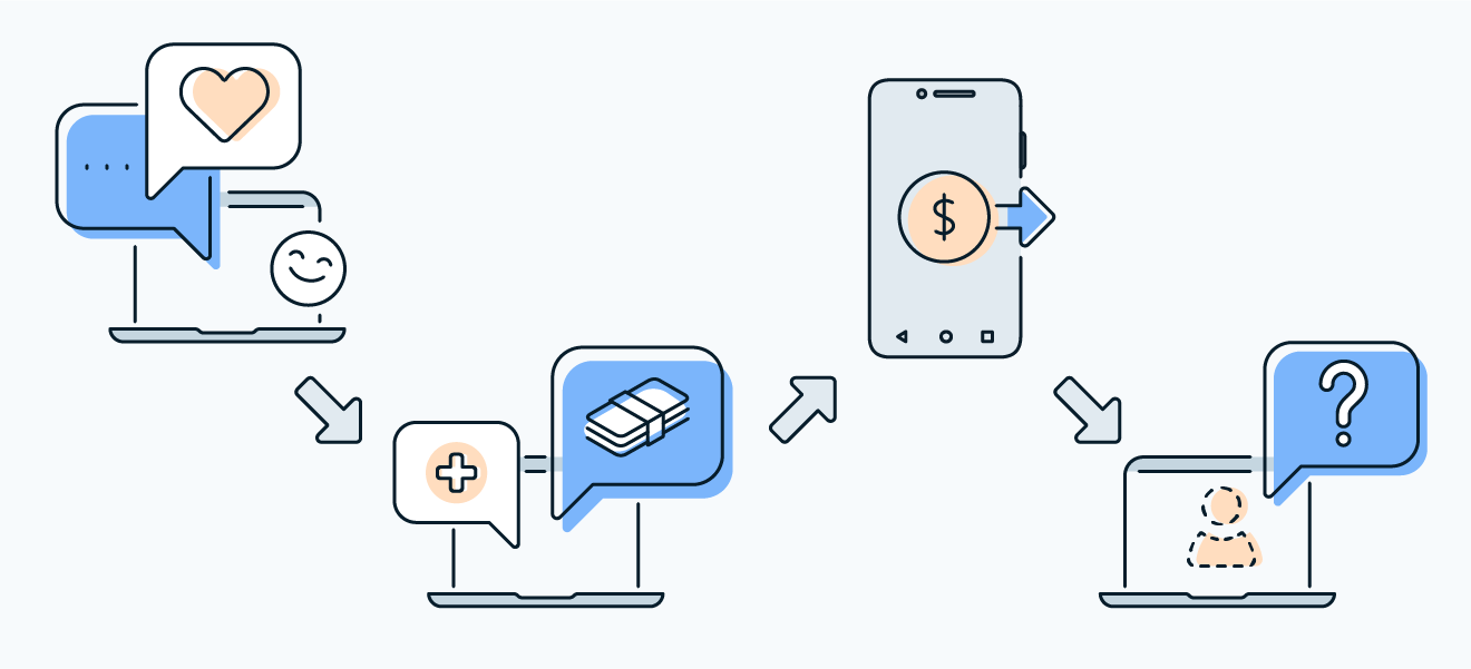 Be careful of online partners you've never met who ask you to send money via Venmo.