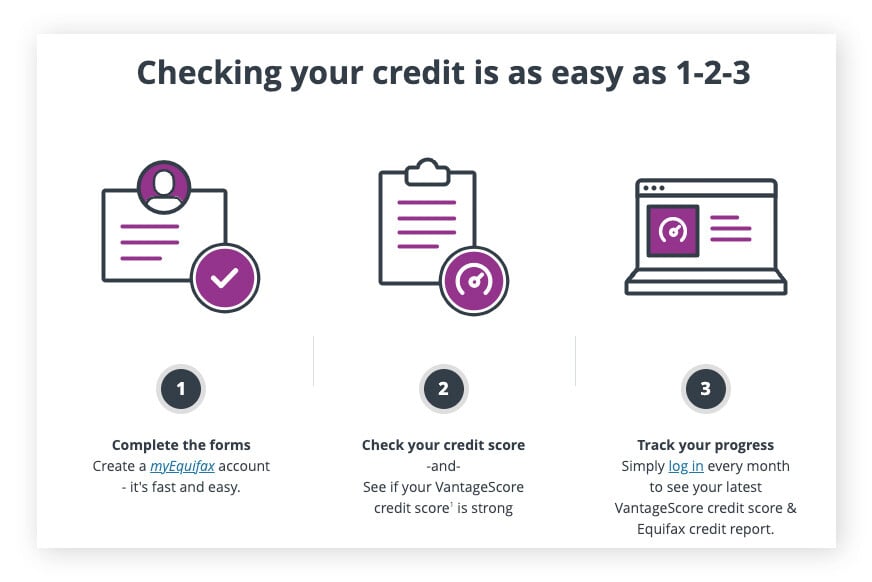 Como verificar a pontuação de crédito gratuitamente na Equifax.