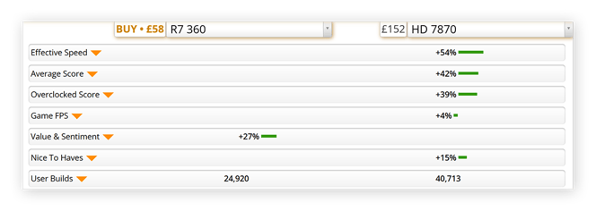 Ein Screenshot von UserBenchmark.com mit dem Vergleich von zwei Grafikkarten.