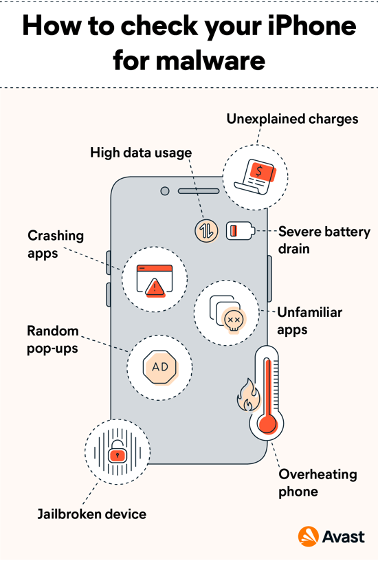 There are a number of warning signs that indicate that your iPhone may have a virus.