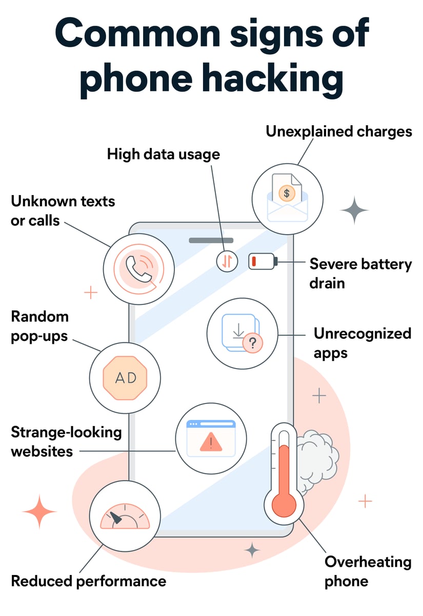 How to Know If Your iPhone or Android Is Hacked & What to Do