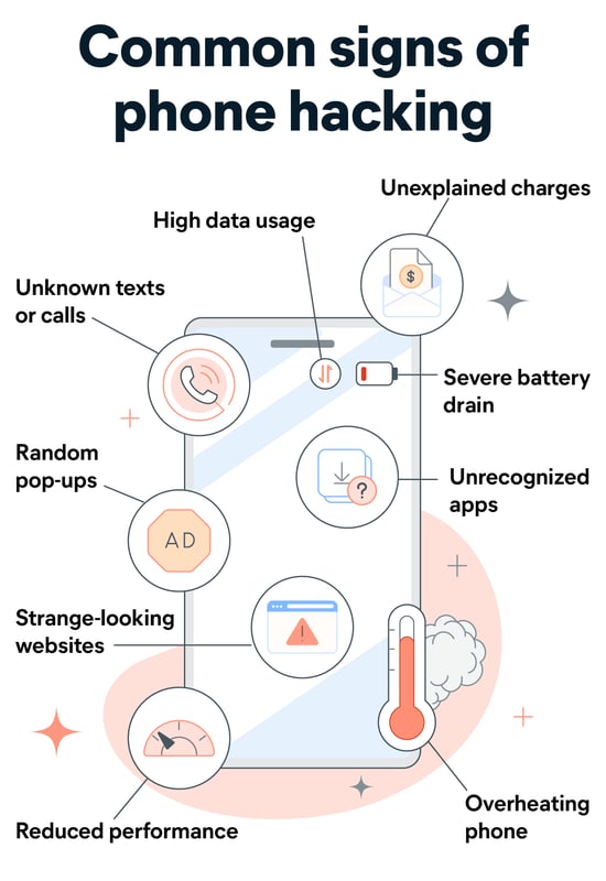 Common ways how to know if your phone is hacked.