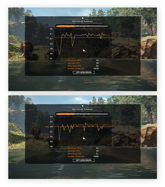 Far Cry Primal benchmark