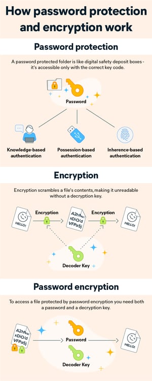 File Protection With Password How to Password Protect a File or Folder in Windows 11 & 10