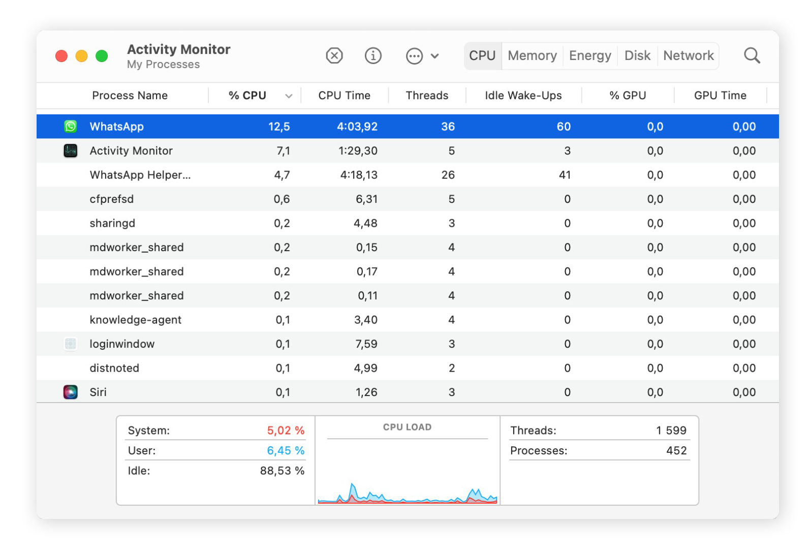 Procesos que consumen CPU y que ralentizan su Mac.