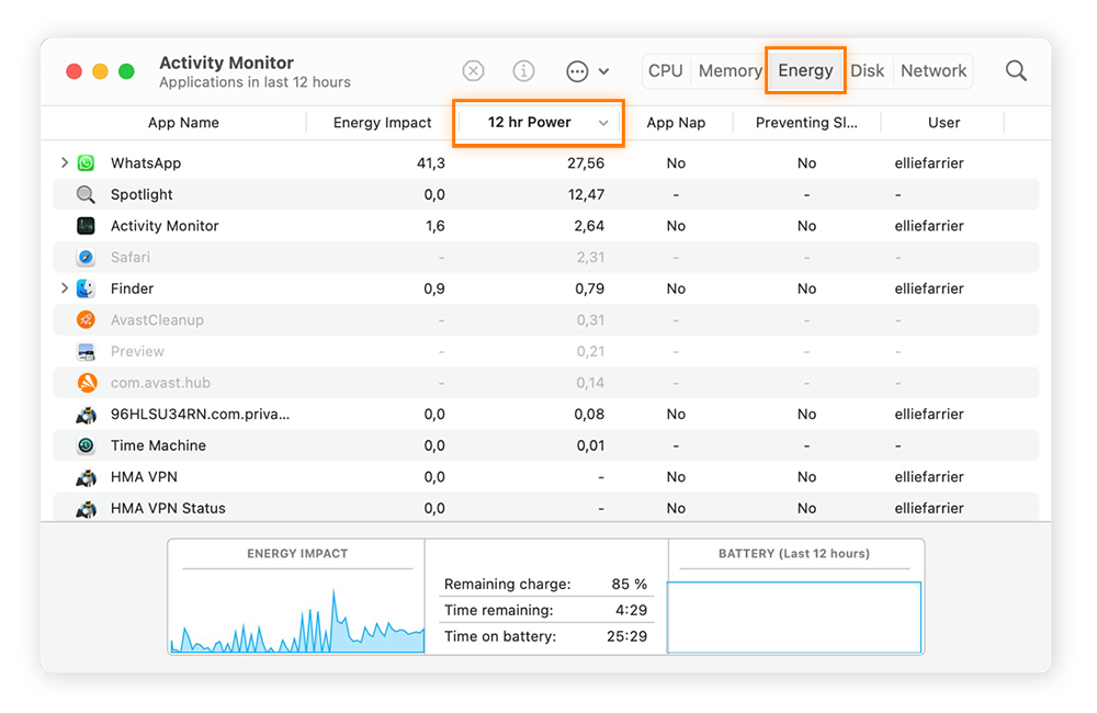 La pestaña Energía del Monitor de actividad le muestra las aplicaciones que han ralentizado su Mac en las últimas 12 horas.