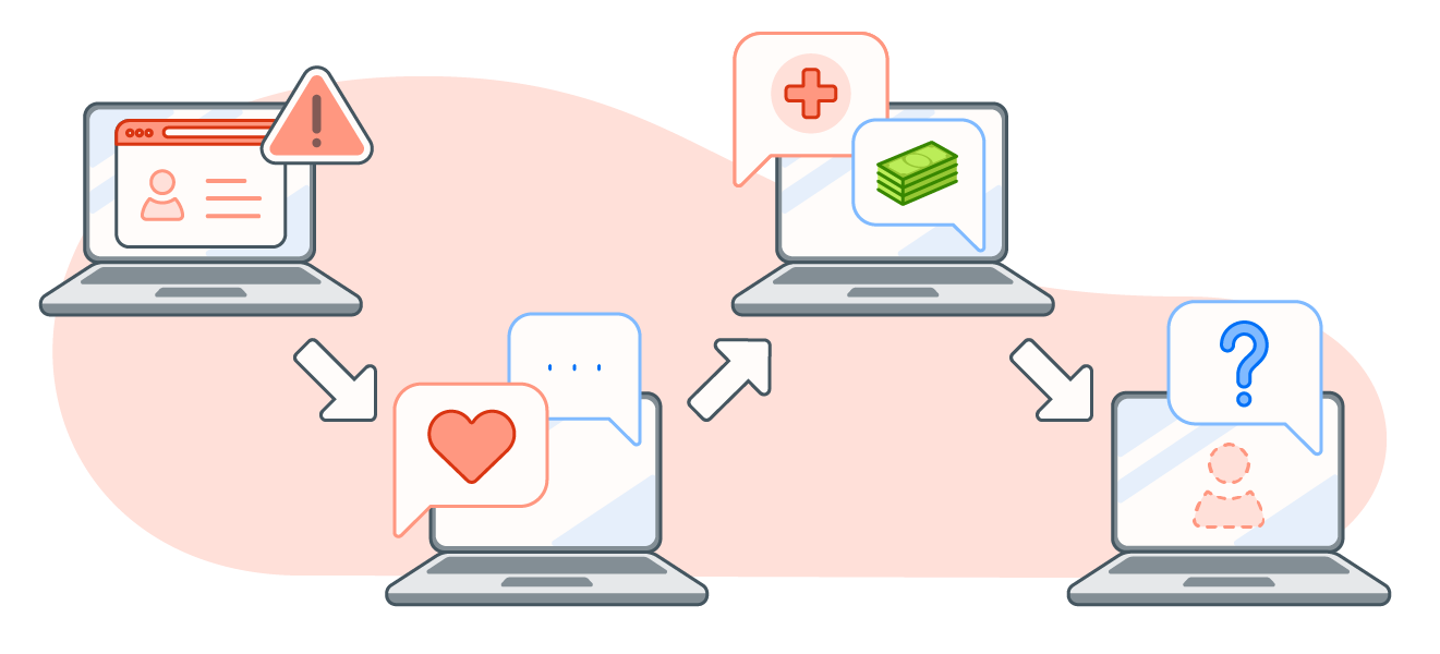An illustrated graphic depicting how romance scams work.