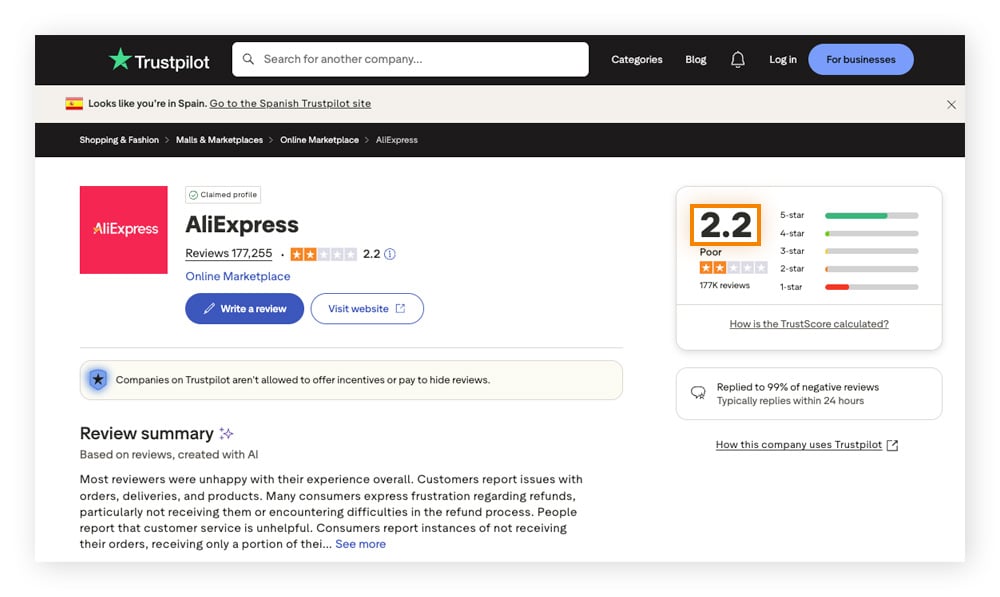 Even though AliExpress is legit, its Trustpilot rating is 2.2 out of 5 as of November 2025.