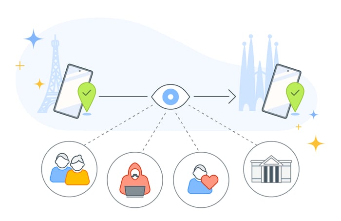 An illustration showing who can track your phone and how.