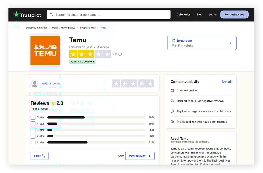 Página de reseñas de Temu en Trustpilot, con una calificación de 2,8.
