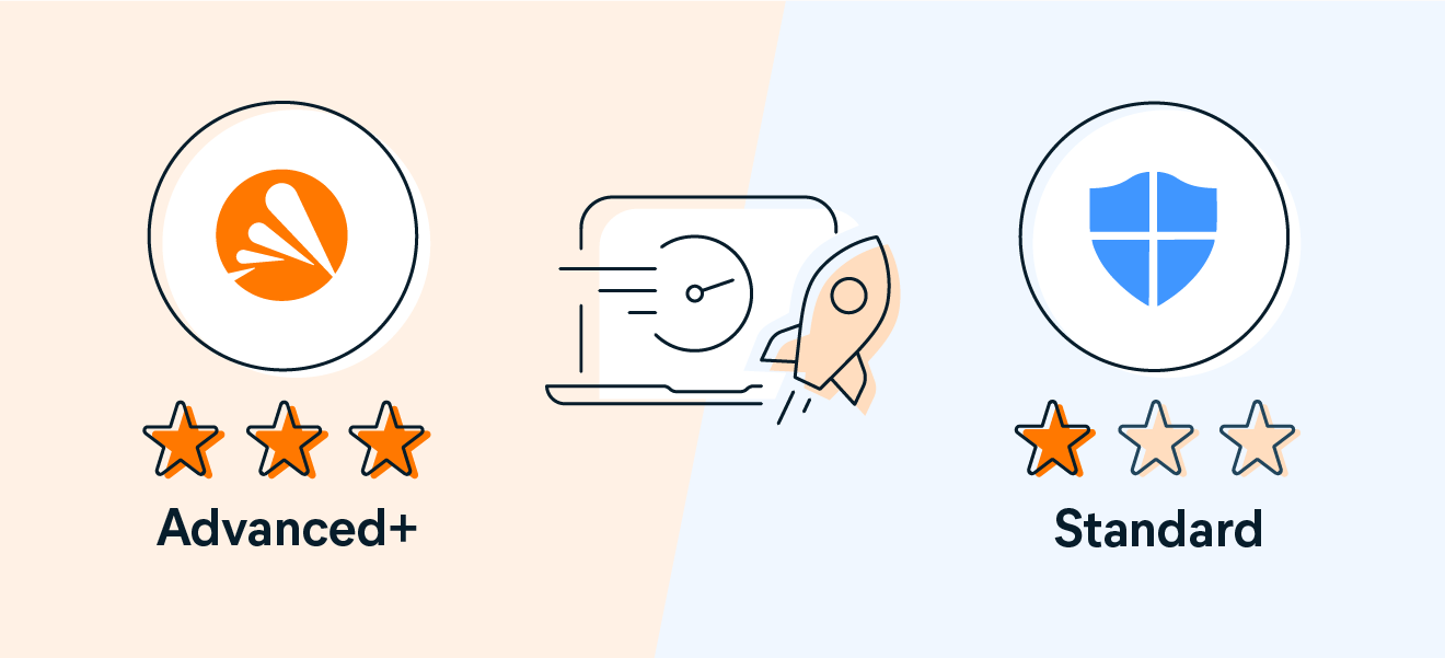 Ein Vergleich zwischen den Ergebnissen von Avast und Microsoft in einem aktuellen Leistungstest von AV-Comparatives
