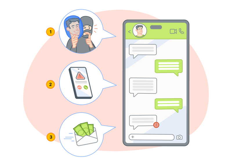 Illustration of how Phantom Deal scams play out.