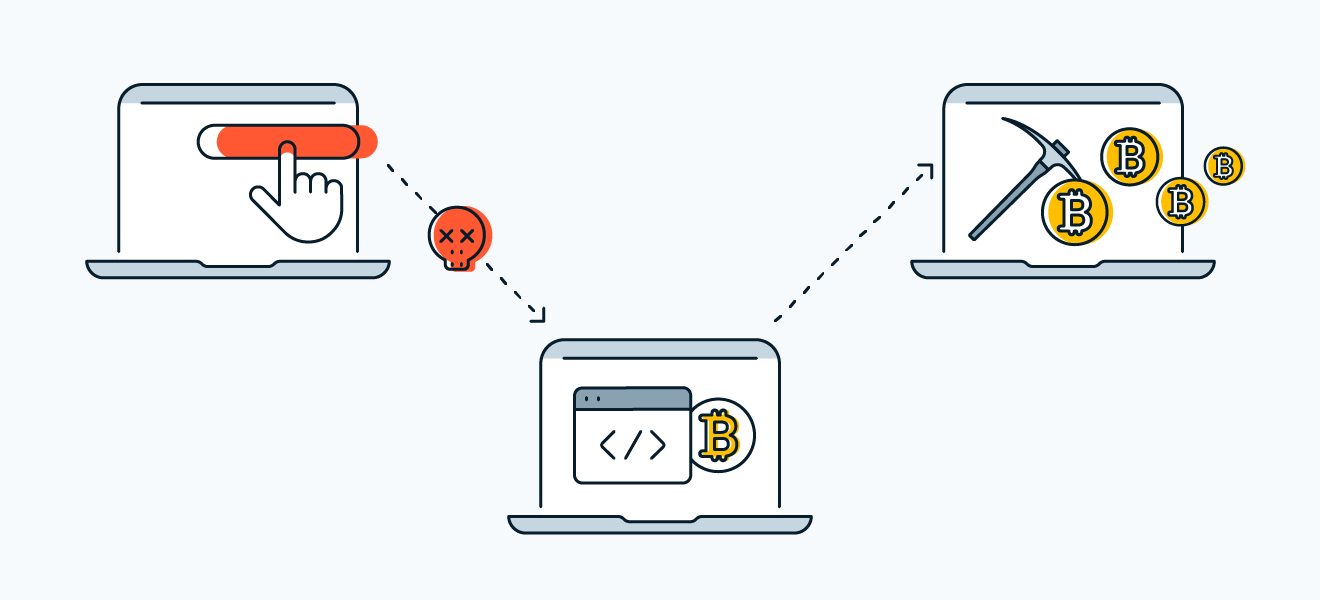  Diagrama que muestra cómo el criptosecuestro usa equipos de forma no autorizada para minar criptodivisa.