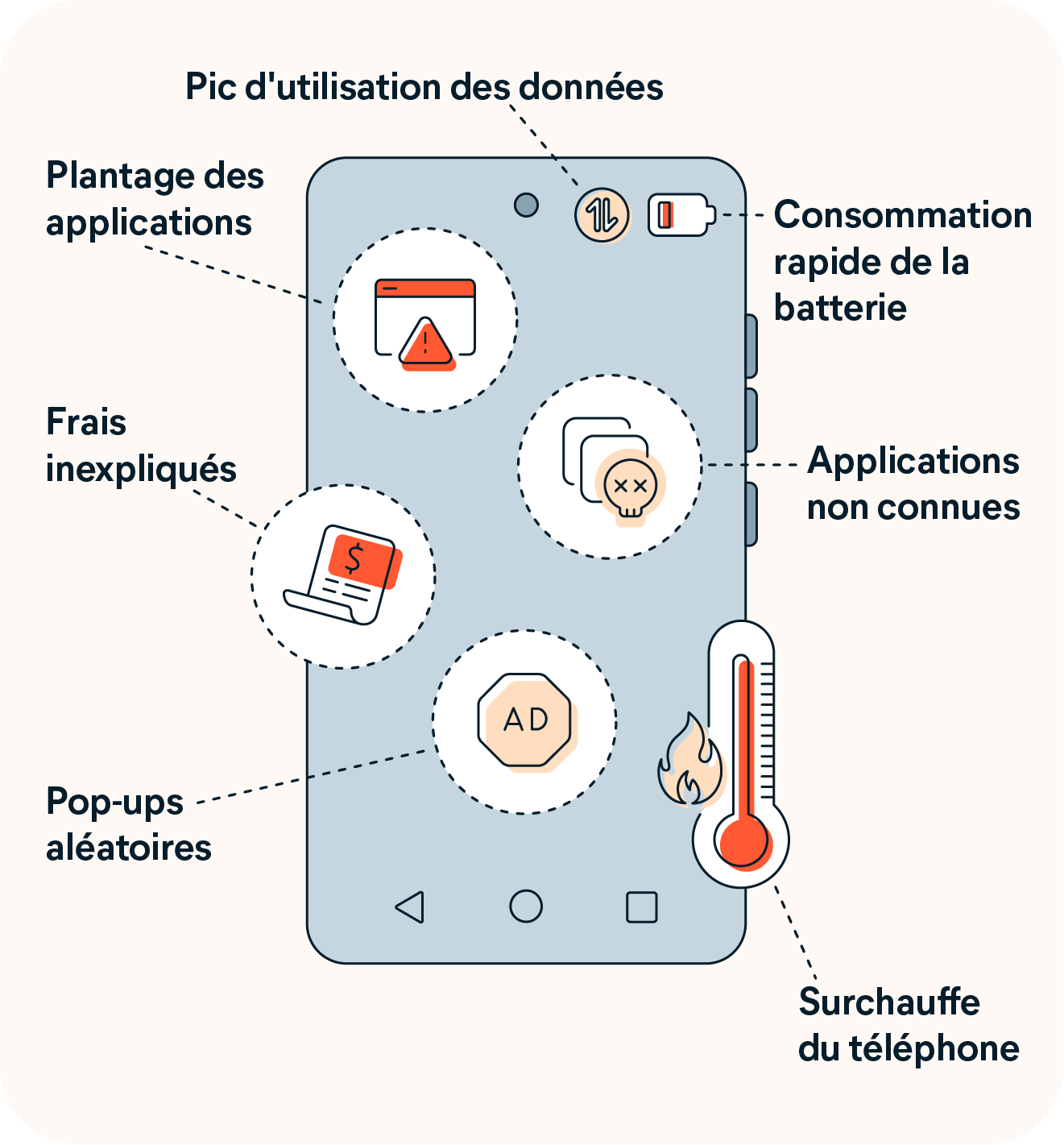 Comment supprimer les virus d’un téléphone Android