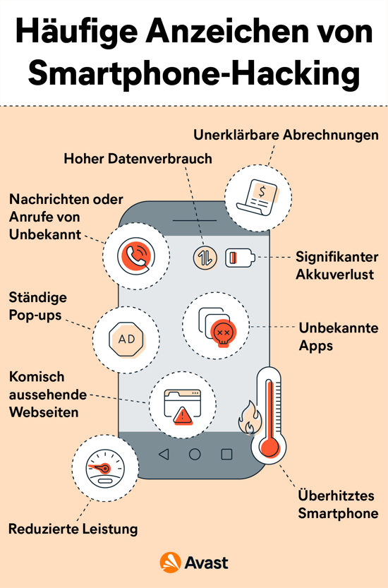 Häufige Anzeichen dafür, ob Ihr Smartphone gehackt wurde.