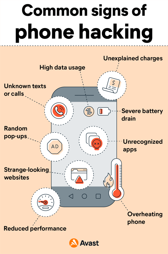 Common ways how to know if your phone is hacked.