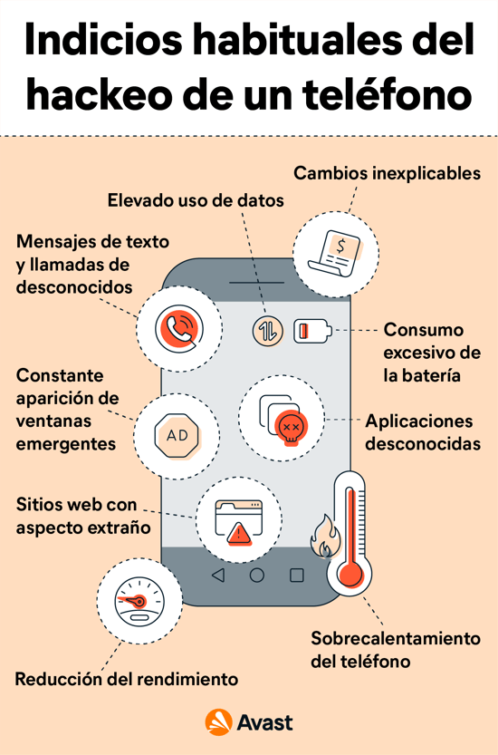Formas comunes de saber si te han hackeado el teléfono.