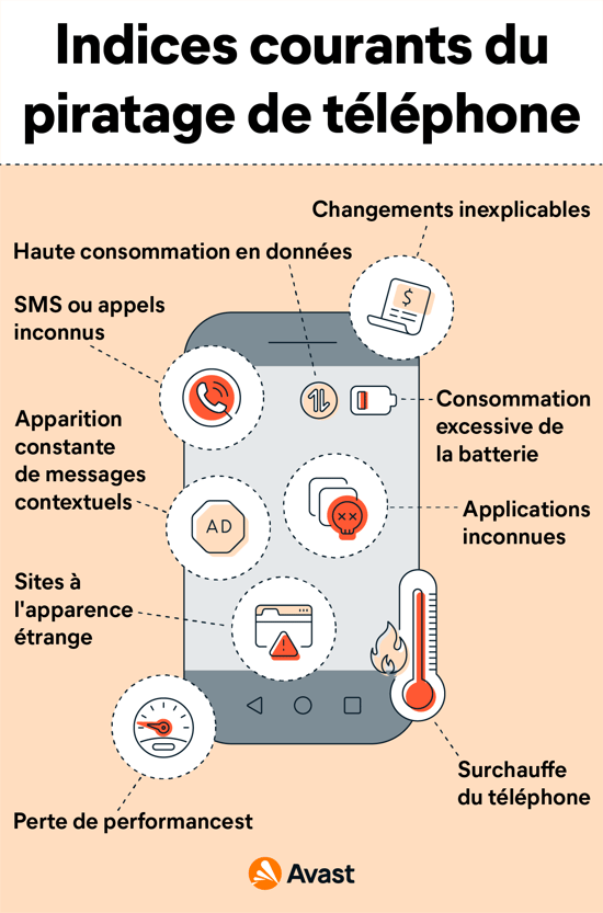 Méthodes les plus courantes pour savoir si votre téléphone a été piraté.