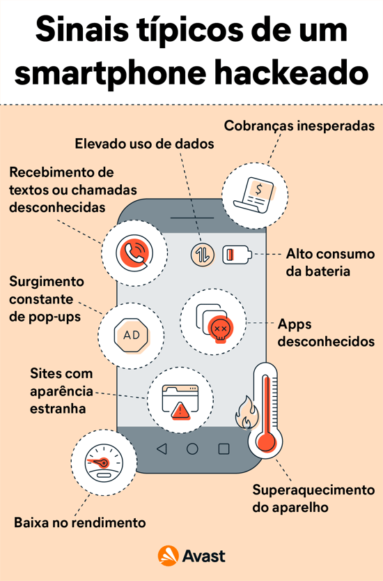 Maneiras comuns de saber se seu smartphone foi hackeado.