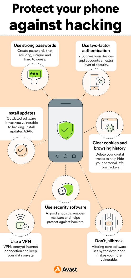How to protect yourself against phone hacking.