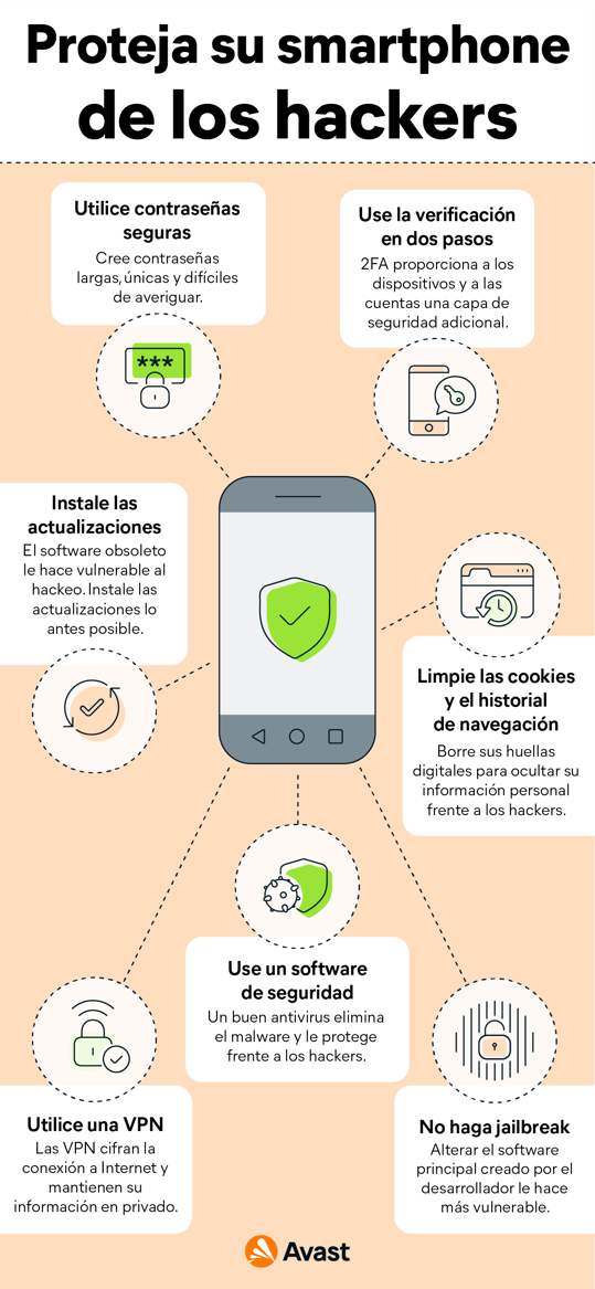 Cómo protegerte contra el hackeo del teléfono.