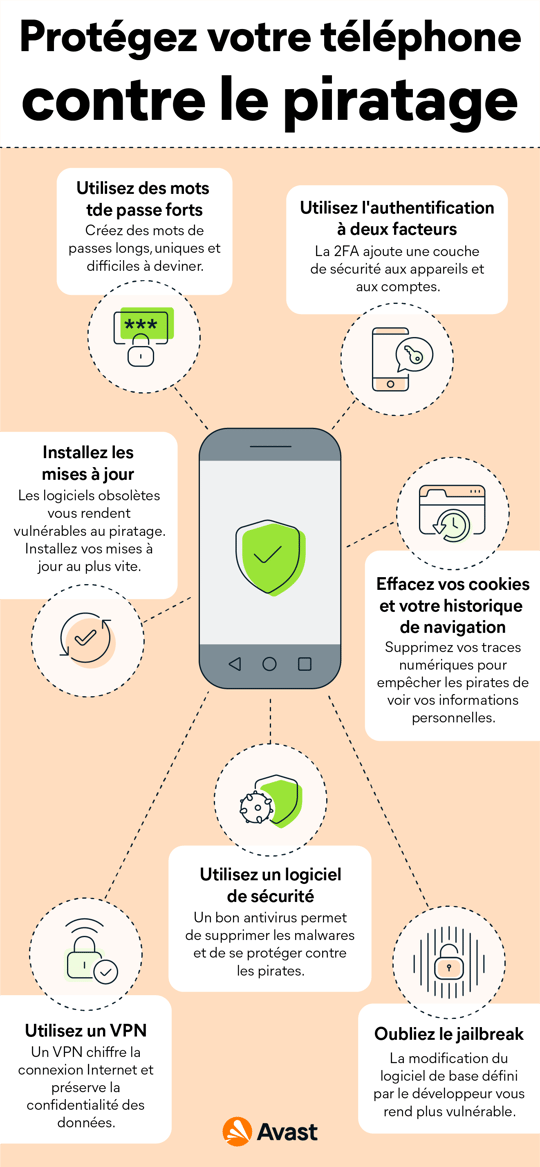 Comment protéger un téléphone du piratage.