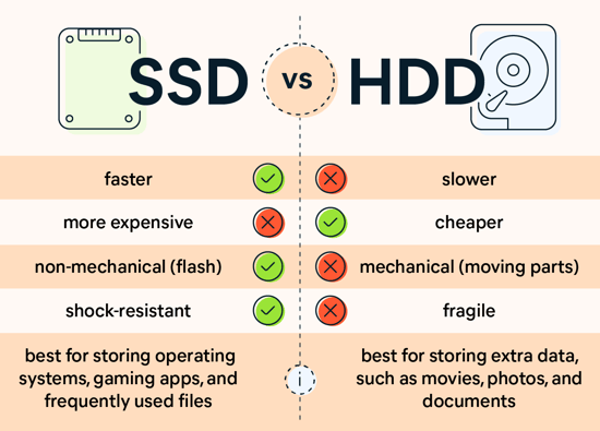 Hdd e sdd discount