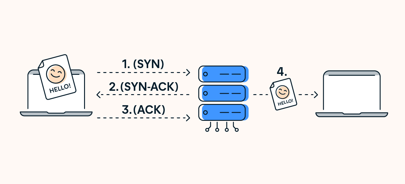 Tcp Vs Udp Differences Between Tcp Udp Protocols Tcp Vs Udp Differences Between Tcp Udp Protocols