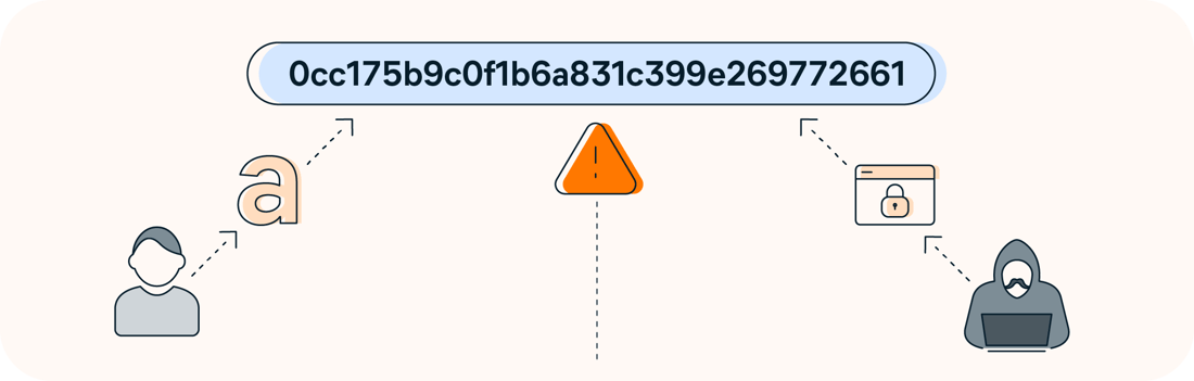 Hackers can use password-cracking software to find a plaintext password that has been hashed.