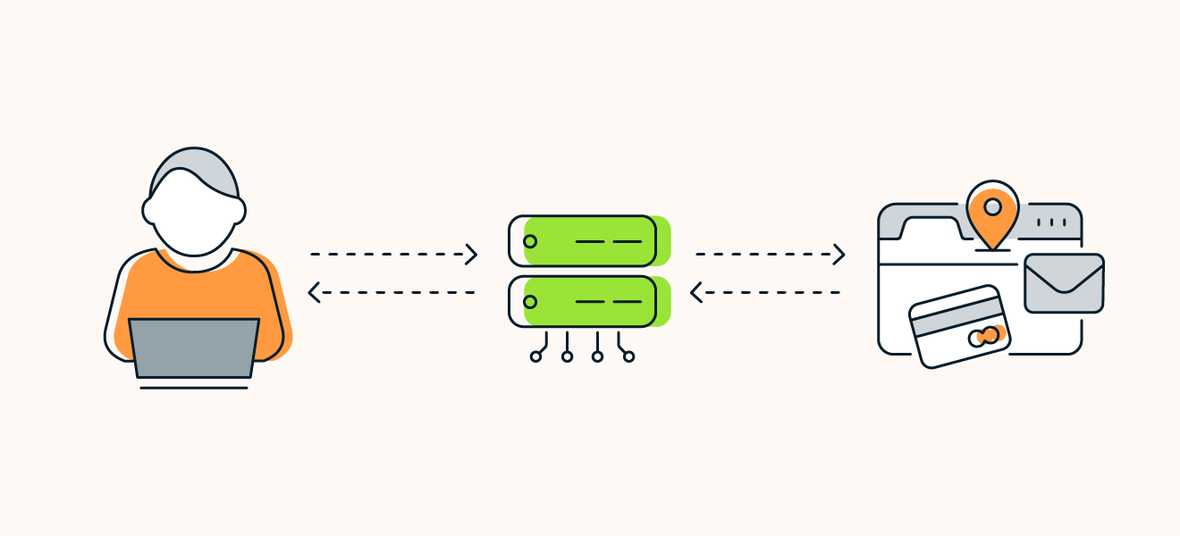 Online-Proxys leiten Ihren Internetdatenverkehr an die von Ihnen besuchte Website weiter.