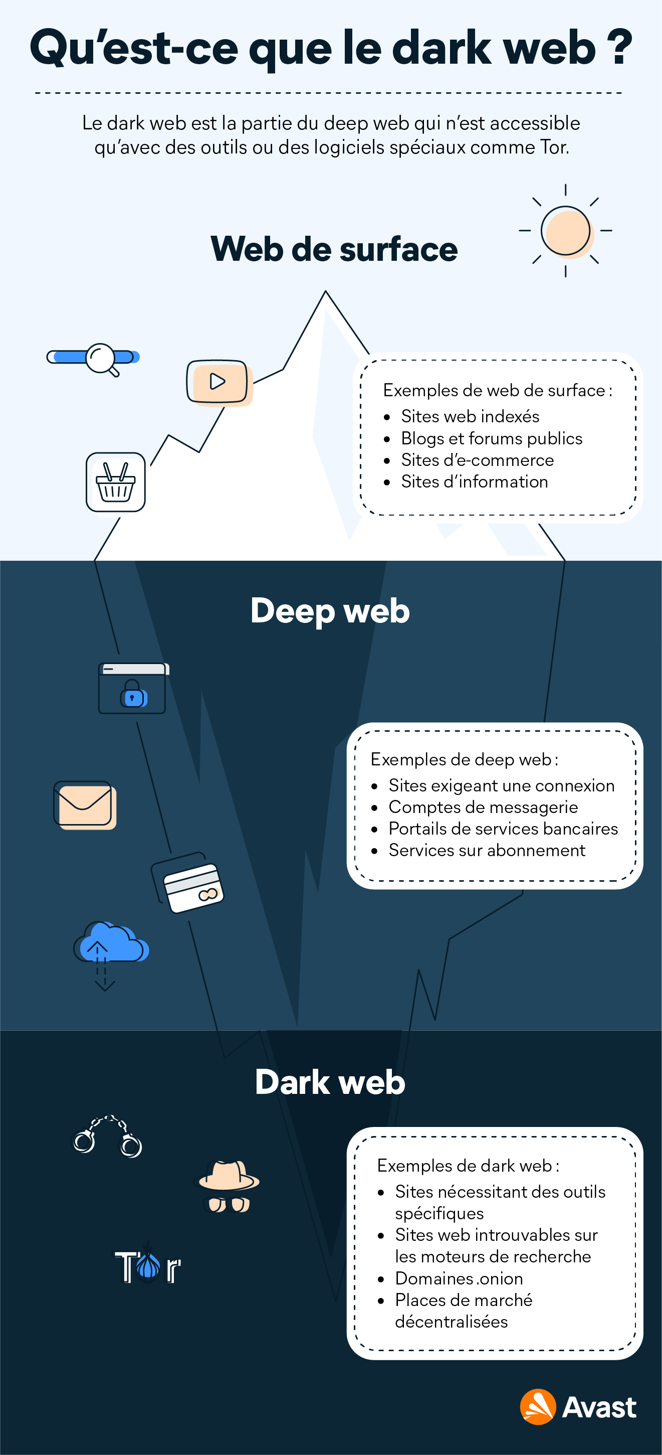 Qu’est-ce que le dark web et comment y accéder