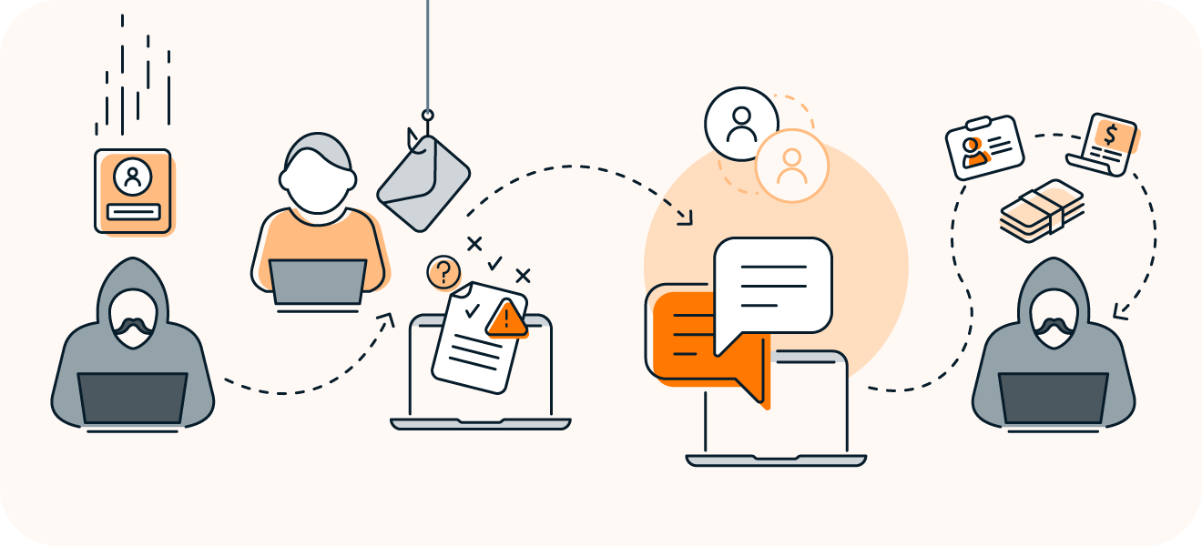 Process illustration of how Geek Squad scams work.