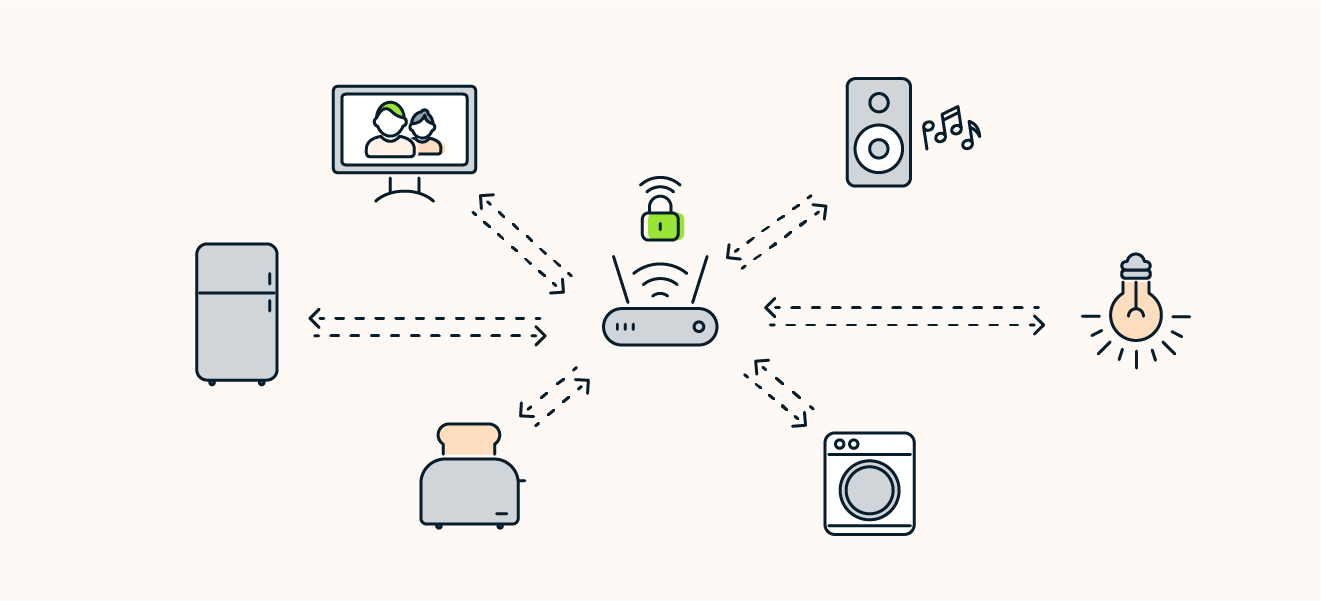 You can use a VPN on your router to protect your privacy on all connected devices.