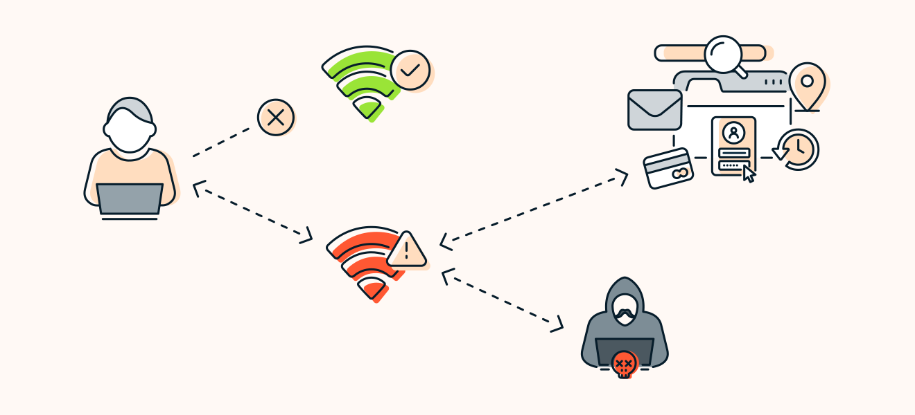Dans le cadre d’une attaque de type « evil twin », les pirates informatiques créent de faux réseaux Wi-Fi ressemblant à des réseaux légitimes.